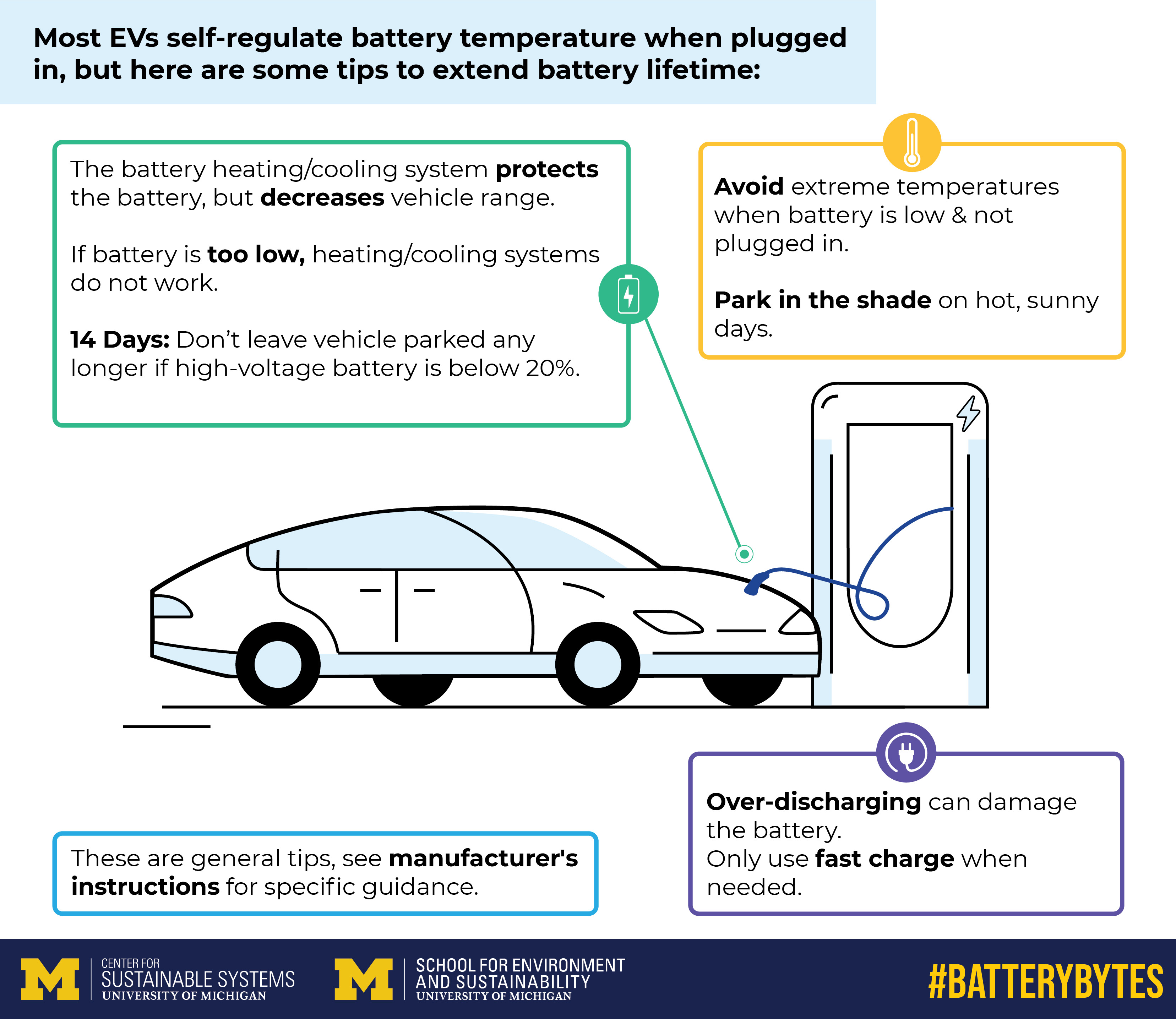 Jeg regner med sælger Have en picnic Tips for extending the lifetime of lithium-ion batteries | University of  Michigan School for Environment and Sustainability
