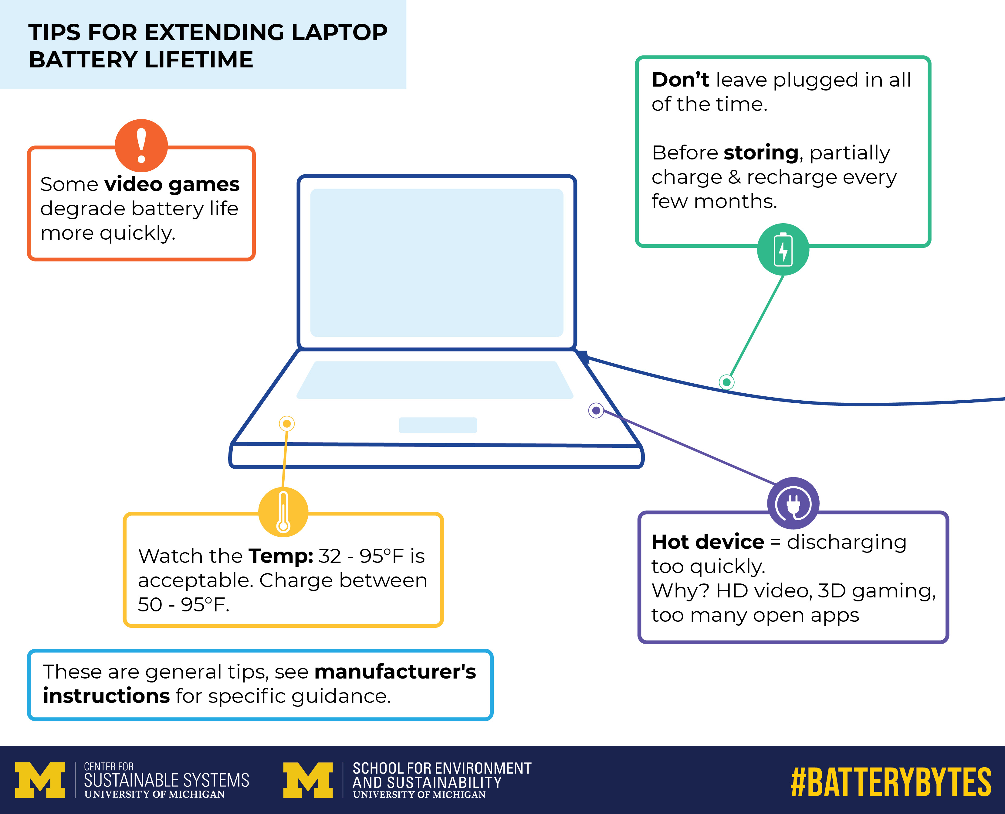 Laptop Charging