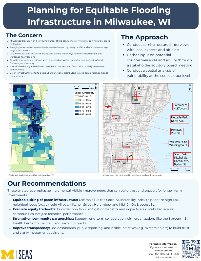 One-pager describing the project's concern, approach and recommendations specific to Milwaukee in Wisconsin.