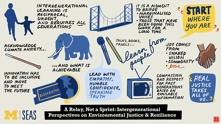 Illustration by graphic recorder Yen Azzaro capturing key themes from the MLK fireside chat “A Relay, Not a Sprint.”
