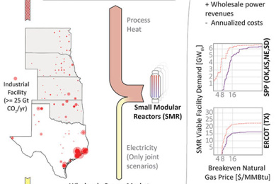 Study evaluates potential decarbonization of industry through the use of small modular nuclear reactors