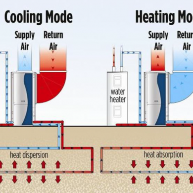 geothermal GHP systems