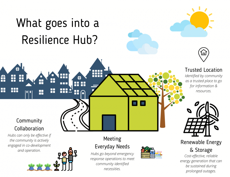 What goes into a resilience hub?
