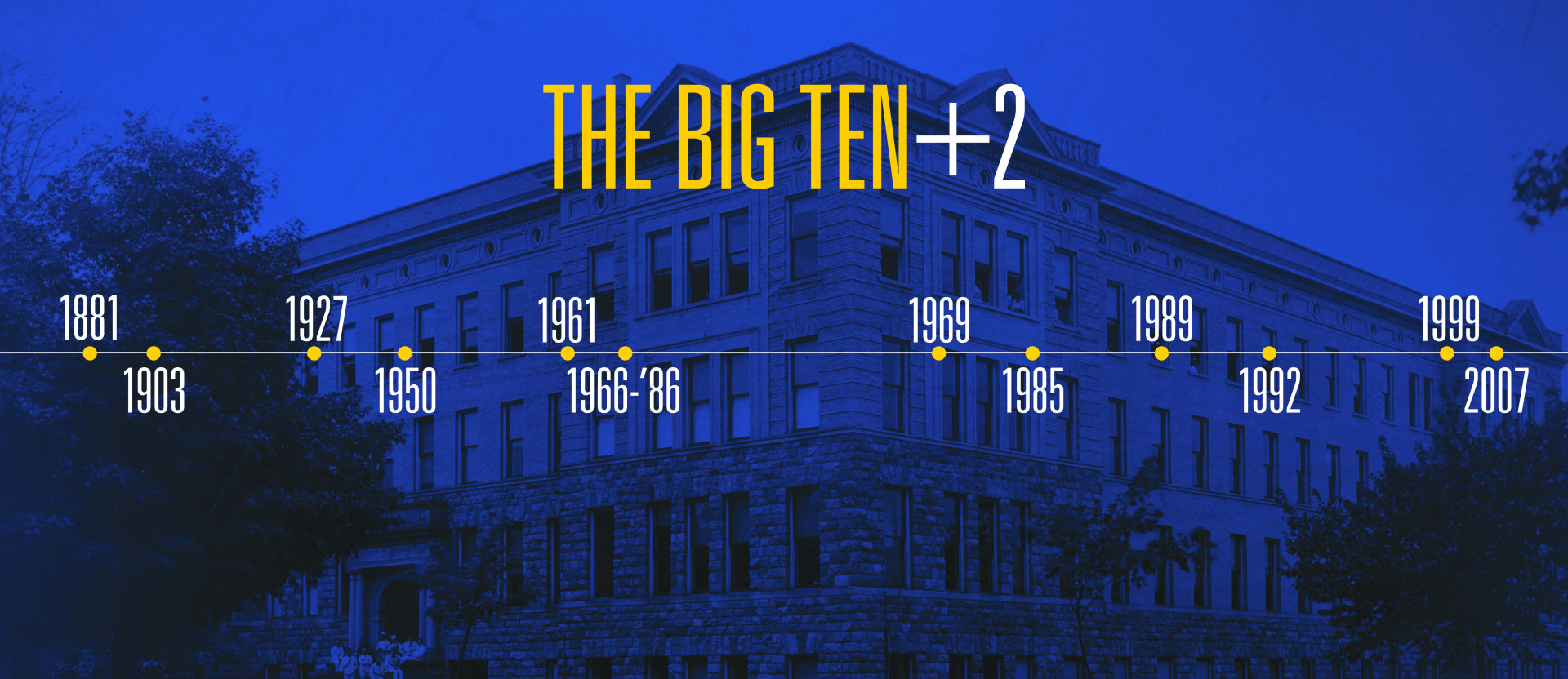 1881-2019 The Big Ten+2