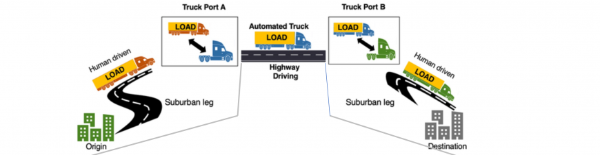 New U-M study assesses the impact of automation on long-haul trucking